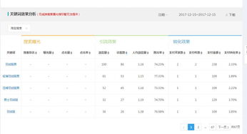 3. 稳定提升宝贝权重