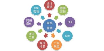 1. 旺旺营销骗局