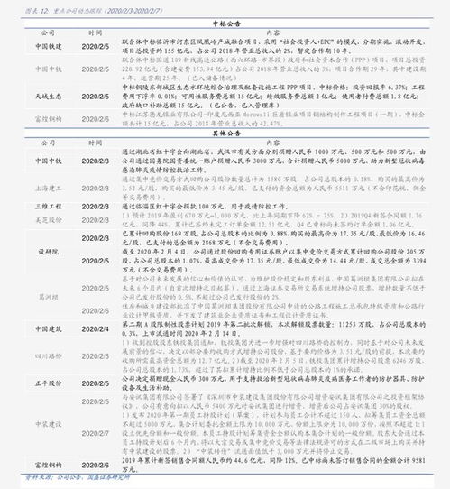 如何验证报价准确性？