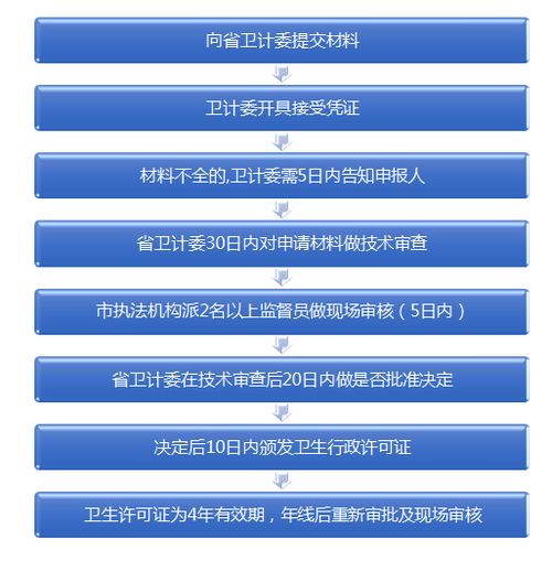 六、 收集交易数据