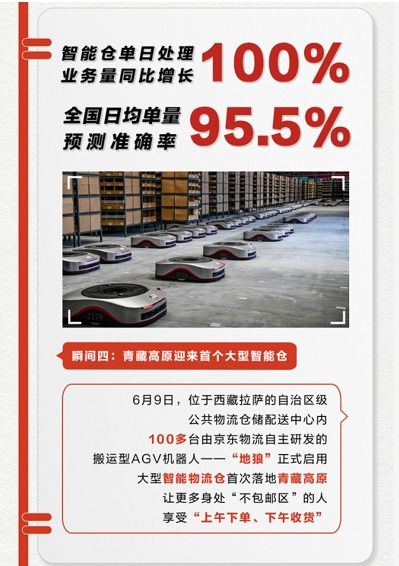 京东快递618助力河南商家引流