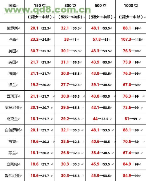 三、DDP与DDU的优劣势分析
