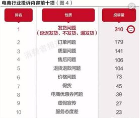 二、 拼多多刷单套券申诉方法及注意事项