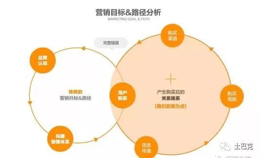 巧用成就积分榜