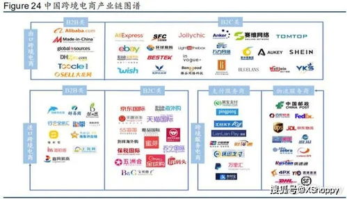 供应规模：海量商品， 满足个性化需求