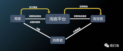 2. 按成交付费（CPS）