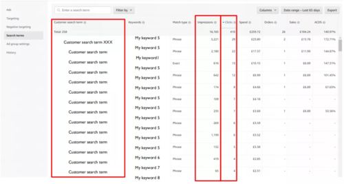 四、 Helium10长尾词选品分析步骤