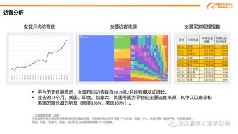 一、 选品前要知道的那些事