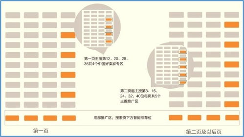 三、 直通车优化技巧