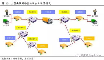 二、 LTL运输的特点