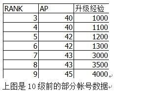 2.2 成本构成