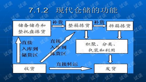 库存管理的革命性变革