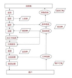 三、 Cdiscount泛欧配送覆盖国家及运费设置