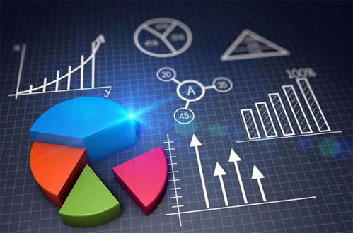 六、 分析数据，优化促销策略