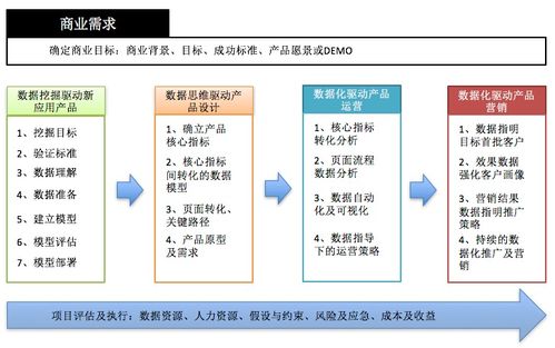 一、 eBay关键词工具与市场趋势洞察