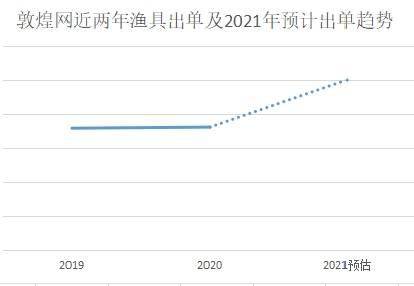 制定海外仓选品策略的方法