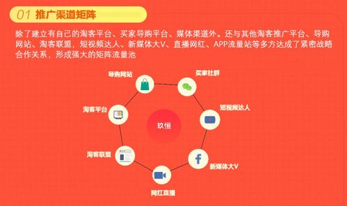 一、淘宝联盟团长号开通要求是什么？