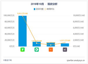 合理设置运费政策与优化销售流程