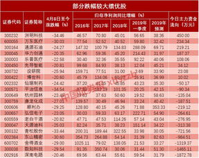 营销策略与心理预期