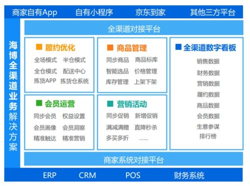 一、 美客多平台的优势解析