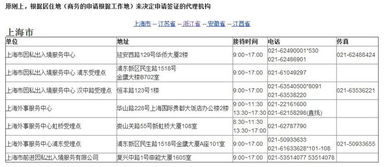 注册费用明细解析