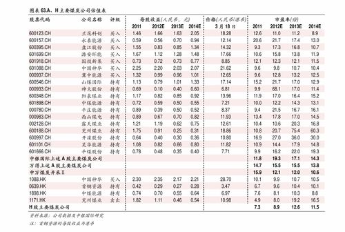 一、 可修改价格的情况
