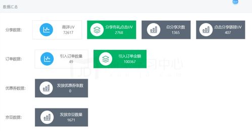 2. 微信裂变营销