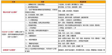 1. 合理评估退款申请的合理性