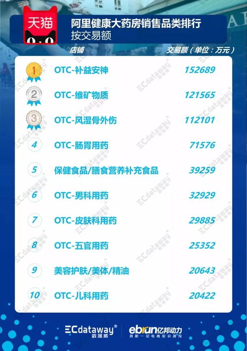 2. 阿里妈妈推广