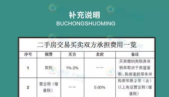 二、 增值税详解