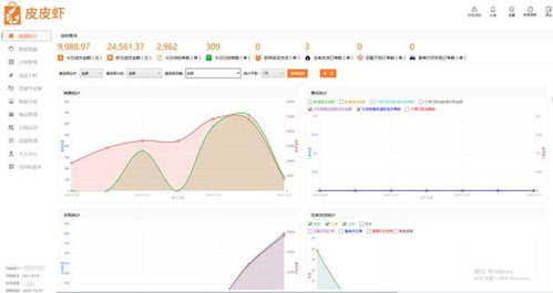 高质量的产品图片与描述