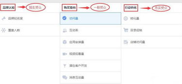 一、 Kaufland的促销策略概述