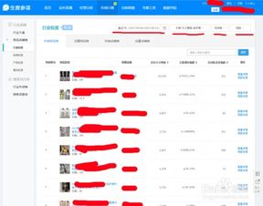 4. 利用生意参谋进行人群分析