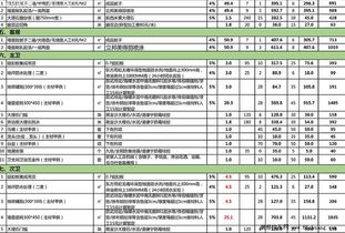 三、 店铺装修与设计费用