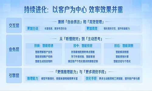 一、如何设置出价？如何添加产品？