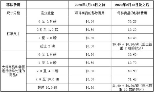 6. 制定合理的成本控制和定价策略