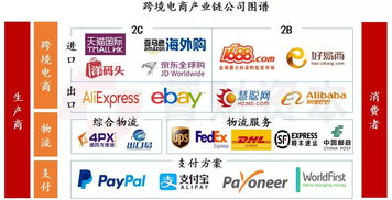 货物适配性：选择关键因素