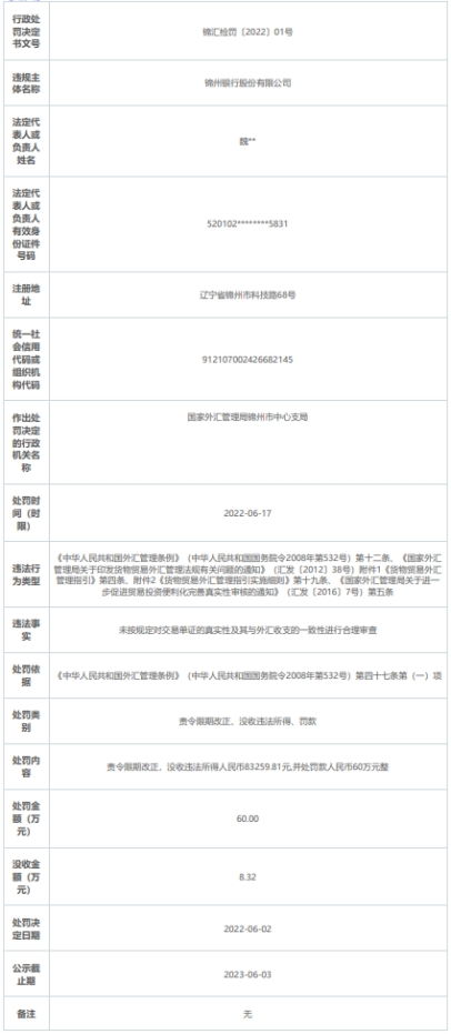 单证审核的基本要求