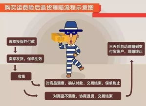 二、 超重运费险的承担主体