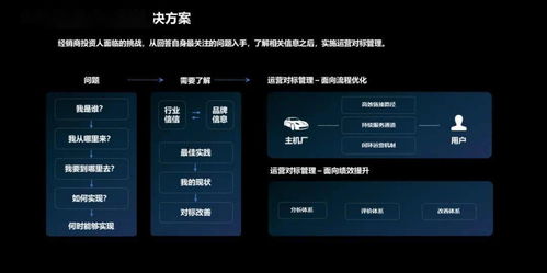 三、 粉丝通优势分析