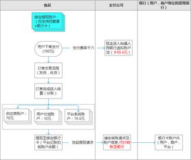 三、 付款条款的细节关注