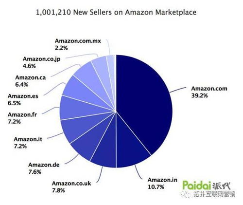 关注预算与回报与站外测款的意义
