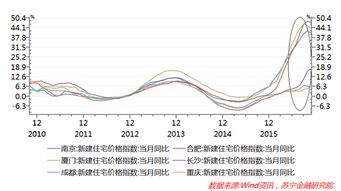 3. 与供应商的有效沟通