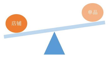 五、 天猫店铺转化率大幅度下降：转化嫩力决定生存