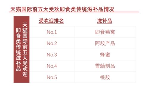 一、 天猫补单的重要性