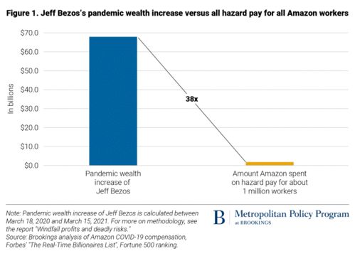降低亚马逊尾程配送费用的策略