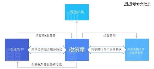 LLC税务结构解析与四大省税策略