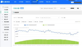 2. 搜索词分析