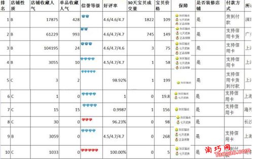 三、 关键词等效原则