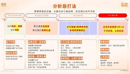 万相台推广工具——流量获取的利器